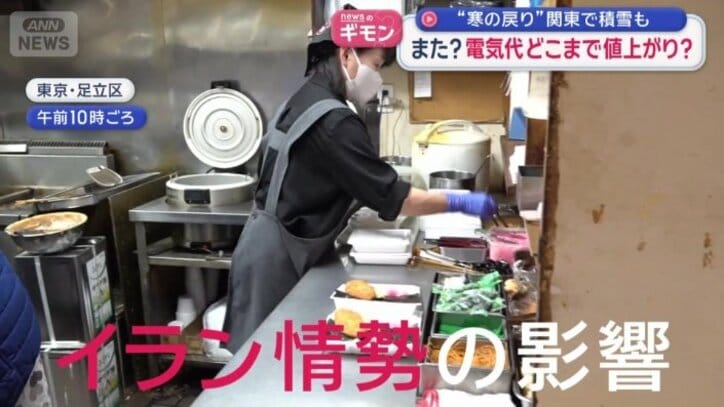 イラン情勢の影響は？