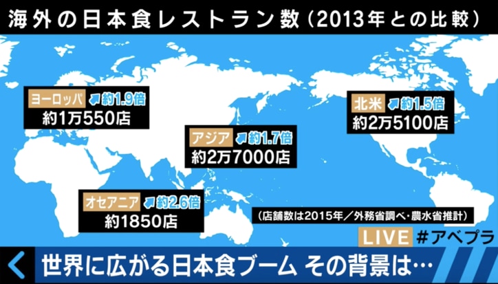 なぜ、日本食が世界中でブーム？　「カリフォルニアロール」生みの親に聞いた