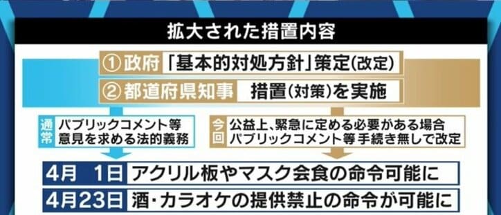 「酒類の提供をやめても、4月12日から時短要請に応じていたお店でなければ協力金が出ない」東京都のコロナ対策に都議が疑問