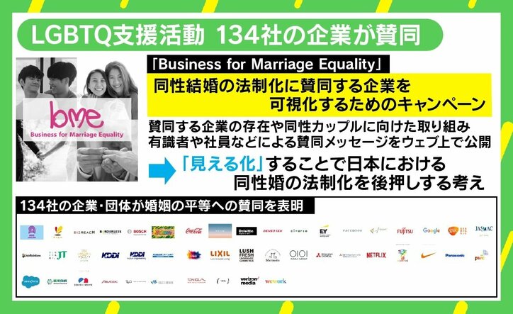 同性婚の法制化を 賛同企業を“見える化”し「大きいうねりを起こすきっかけに」 多様化は「必然」のJTの取り組み