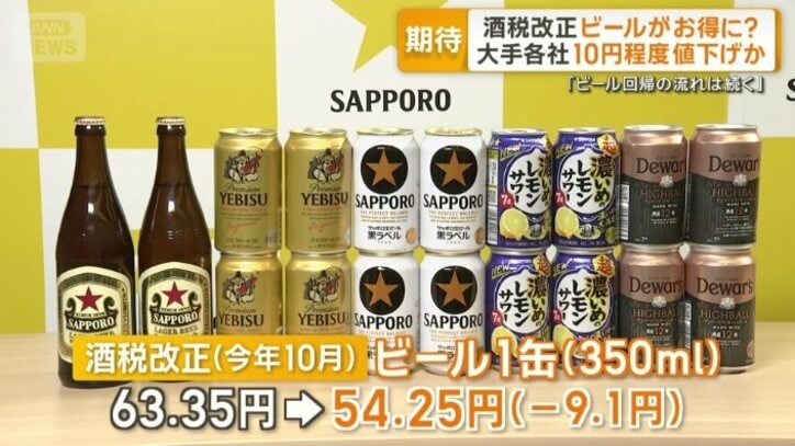 今回の酒税改正で9.1円の減税