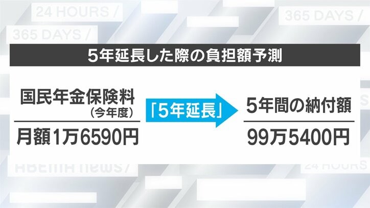 「60歳でリタイア」できない？ 年金の“納付期間” 延長論に現実味