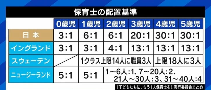 保育士が虐待、裾野市の件は氷山の一角? 「全国の園はどこも余裕がない」 “防犯カメラ”設置の是非は
