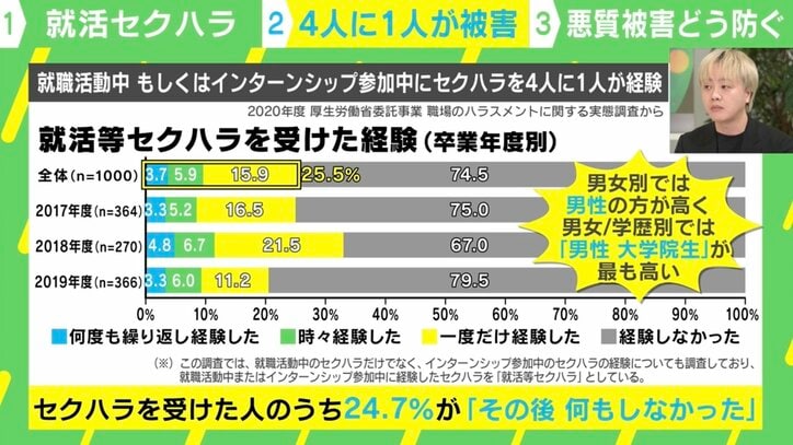 職場のハラスメントに関する実態調査