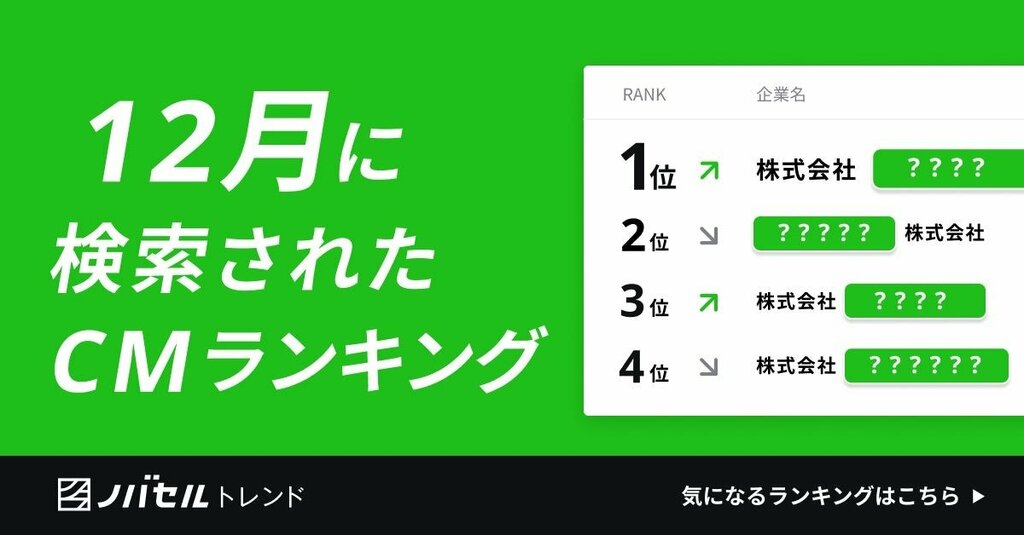 2023年12月に放映されたテレビCMの指名検索ランキング 1位はAmazonブラックフライデー【ノバセル調査】