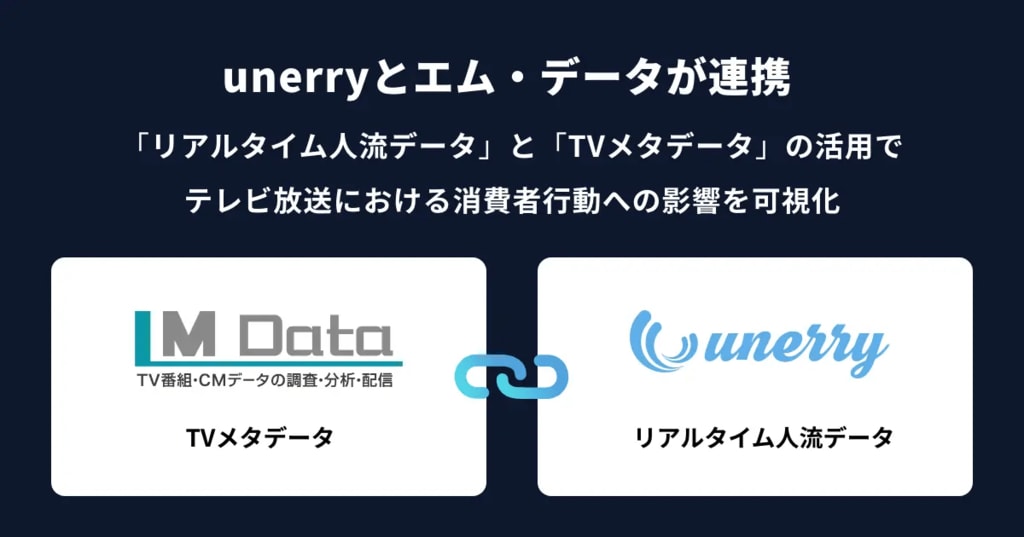 unerryとエム・データが連携、テレビ放送における消費者行動への影響を可視化