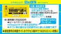 泉佐野市、早いもの勝ちのふるさと納税“100億円還元閉店キャンペーン” アクセス集中でサイトつながりにくく