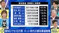 泉房穂氏「自民党の危機感薄い」に小林史明衆議院議員が反論「口で変えるって言うのは簡単」都知事選は与野党に勝者なし?