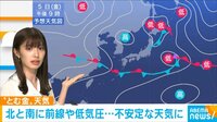 とむ金天気予報始動！ ポイントは？