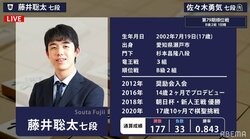 【画像】藤井聡太七段の通算成績
