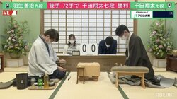 初出場・千田翔太七段、羽生善治九段に72手で快勝 2回戦で藤井聡太王位・棋聖と対戦／将棋・JT杯