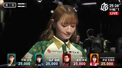 「グラビアクイーンだよな最近」元アイドル雀士・中田花奈、自信が溢れる入場シーン 成績上昇とともに注目度もアップ「いい笑顔」／麻雀・Mリーグ