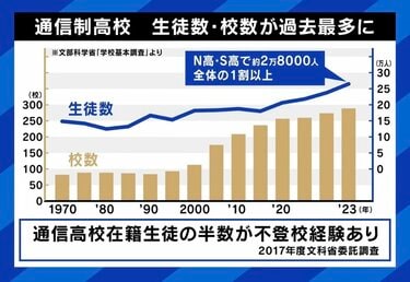 写真・画像】「優秀な子を選ぶために10年もかける受験制度は