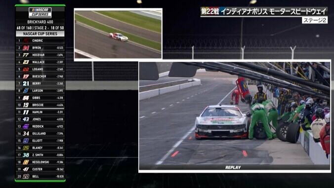 ピットインで“まさかの光景” ジャッキが「落ちた！」 痛恨ミスに解説者も苦言「あの2秒、3秒がレースを変えてしまう」 2枚目