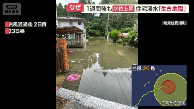 水位が上昇
