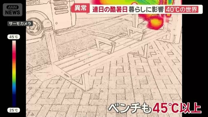 45℃以上となっているベンチ