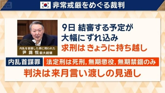 韓国、非常戒厳を巡る裁判