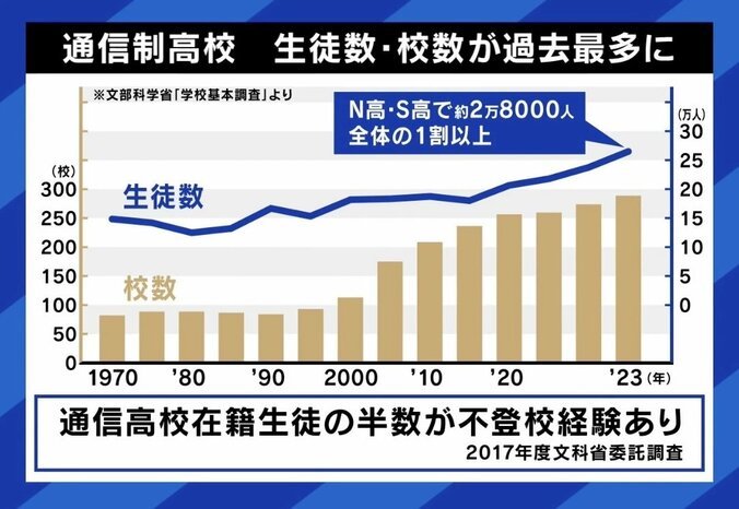 【写真・画像】「優秀な子を選ぶために10年もかける受験制度はおかしい」 完全オンラインのZEN大学は何を目指す？ドワンゴ川上量生が指摘する“競争原理が働かない大学”　2枚目