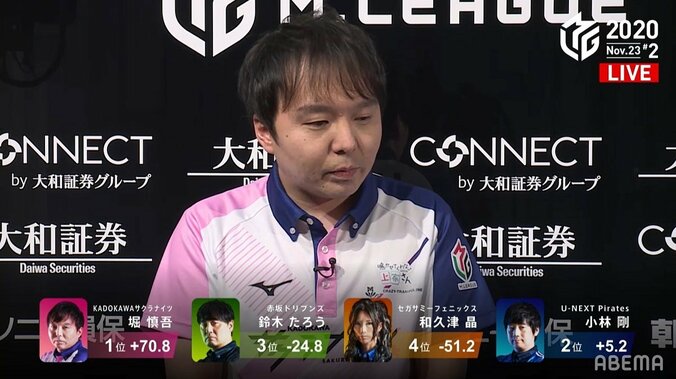 さすが頼れる“ガチ枠”堀慎吾、一人気を吐く3勝目でチームは12試合ぶりトップ／麻雀・Mリーグ 1枚目