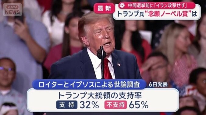 過去最低の水準の支持率