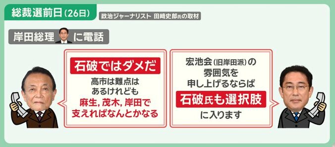 総裁選前日