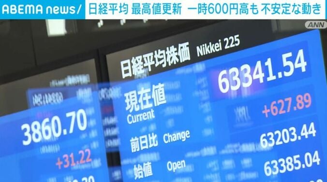 日経平均 最高値更新 一時600円高も不安定な動き 2枚目