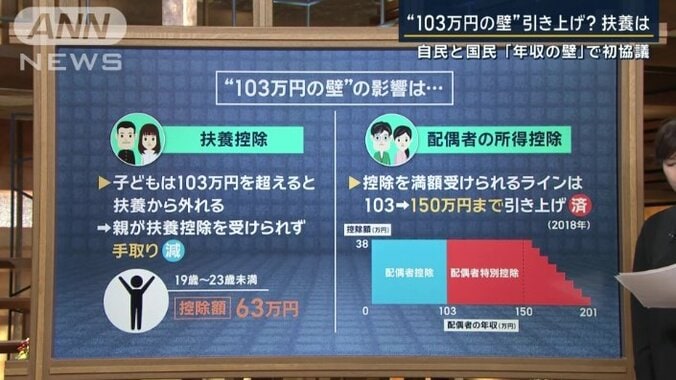 年収103万円の壁の影響について解説