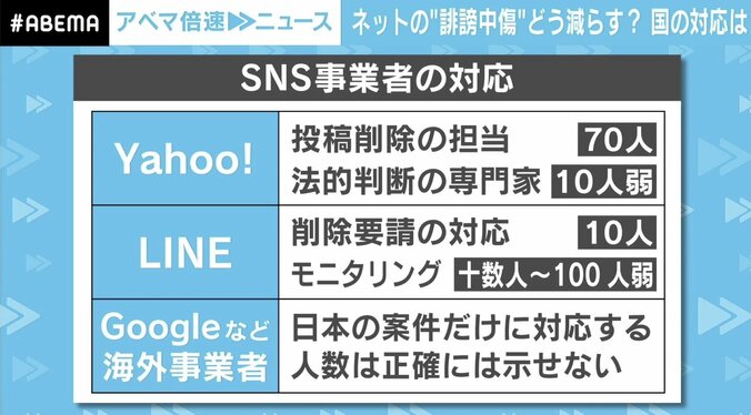 放置も介入もできず？ネットの“誹謗中傷”「10年前の4倍」に総務省が抱えるジレンマ 2枚目