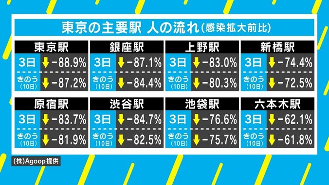 臨床心理士が提案する「withコロナはタッチレス社会」総理にイラッとしたらネット検索？ 3枚目