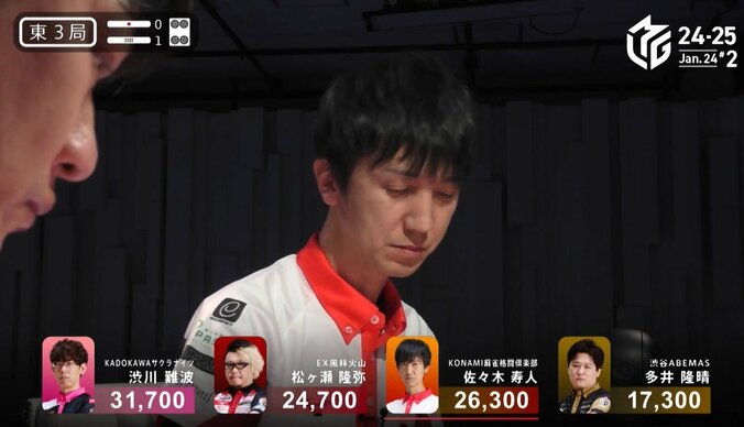 【写真・画像】魔王の業火が再着火！佐々木寿人、ド高目一撃で決めた親跳満とチーム年明け初トップ「やっと出ましたね！」／麻雀・Mリーグ　2枚目