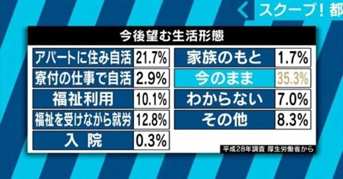 都のホームレス就労対策事業で不正疑惑、自治体はきめ細やかなサポートと住宅支援の推進を 3枚目