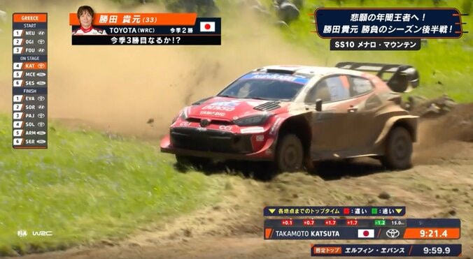 世界ラリー、勝田貴元が“豪快スライド”で猛プッシュ！ 4戦ぶり表彰台へ3位浮上、ヒョンデ逆襲で優勝争い白熱 3枚目