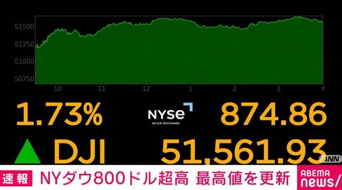 ニューヨーク株式市場