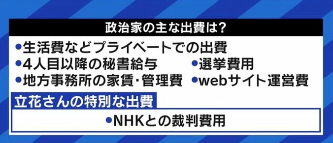 文書交通費100万円問題「寄付という発想は本当にやめて欲しい」 NHK党・立花党首が日本維新の会を批判するワケ 5枚目