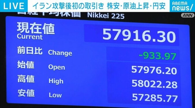 日経平均株価