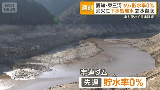 ダム貯水率0％で消防車は下水処理施設で給水　訓練も水なしで　愛知県東部 1枚目