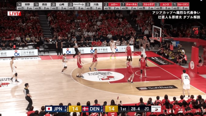 アリーナ熱狂！ 200cm逸材が“豪快すぎる両手ダンク”で魅せた！「気持ちええわ〜」「完璧なアタック」山﨑一渉が地元凱旋で躍動【バスケ男子日本代表】 3枚目