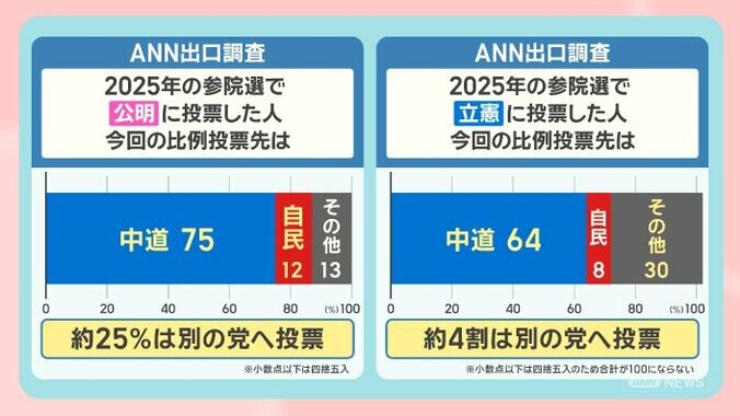 高市人気の正体は？衆院選をデータで分析 見えてきた自民歴史的大勝のワケ 15枚目