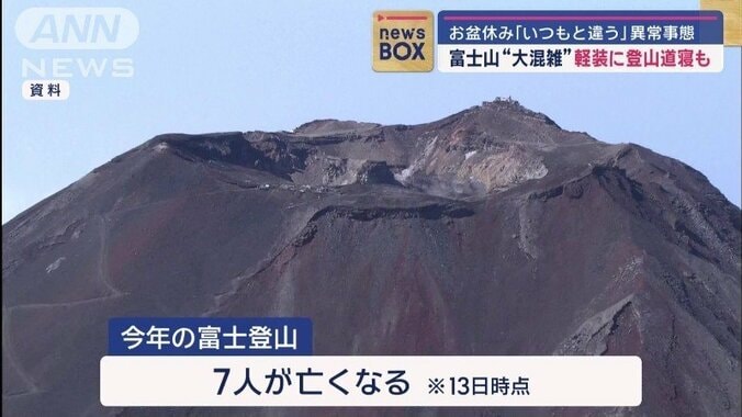 富士登山客に“異常事態”