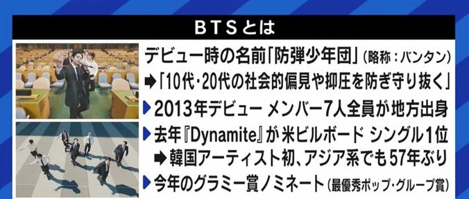 BTSが国連で3度目のスピーチ…日本の芸能人には社会的なメッセージを発信するのは無理か? 小籔千豊「みんな結構してる。ただBTSほど売れてないだけ」 3枚目