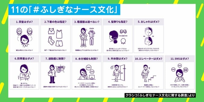 「茶髪はダメ」「下着の色は指定」…病院内外で看護師を縛る“11の謎ルール”に現場の声は 1枚目