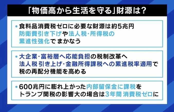 「物価高から生活を守る」 財源は？