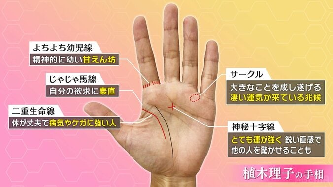 「面食い」「俺についてこい系に弱い」なでしこFWの“恋愛事情”が丸裸！？田中美南＆植木理子の意外な素顔に大盛り上がり 3枚目