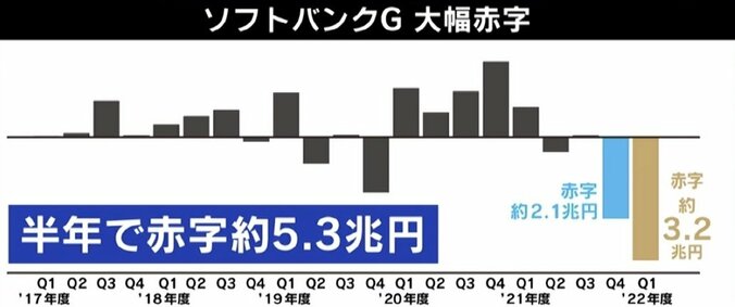 「一般市民の感覚で孫正義さんのことが分かるはずない」ソフトバンクの