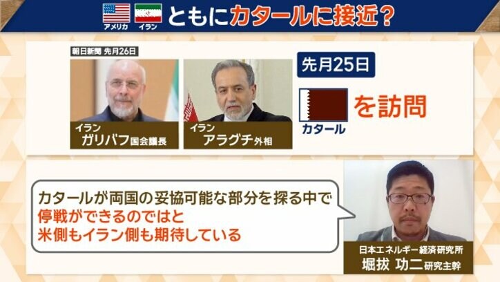 中東・カタールが存在感