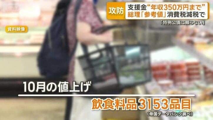 10月は3153品目の飲食料品が値上げ