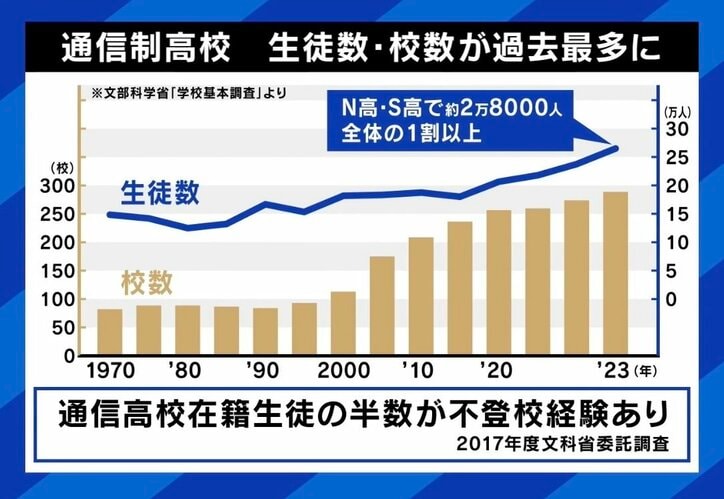 【写真・画像】「優秀な子を選ぶために10年もかける受験制度はおかしい」 完全オンラインのZEN大学は何を目指す?ドワンゴ川上量生が指摘する“競争原理が働かない大学” 2枚目