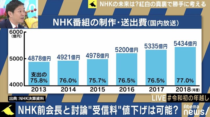 「政権への忖度はなかったと思う」籾井勝人前会長が語ったNHKの現実