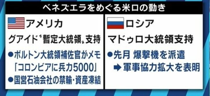 「これでダメなら、国民はさらに国外に脱出する」”２人の大統領”で緊迫するベネズエラ情勢、次の日曜日がヤマ場か