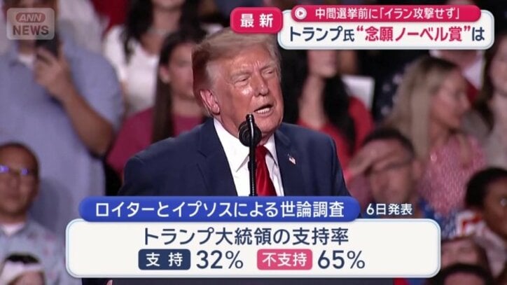 過去最低の水準の支持率